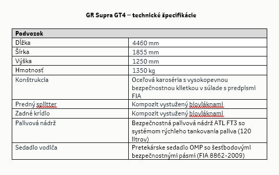 SK tab1 GR Supra GT4