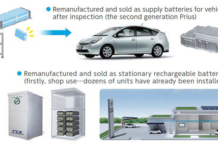 Toyota ma plan na pełen cykl życia baterii z aut elektrycznych zgodnie ze strategią „Battery 3R”	