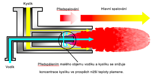 Toyota vyvinula revoluční vodíkový hořák s nulovými emisemi