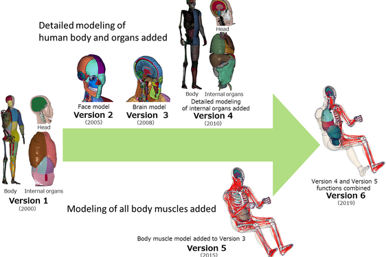 A TOYOTA TOVÁBBFEJLESZTETTE VIRTUÁLIS TÖRÉSZTESZT SZOFTVERÉT