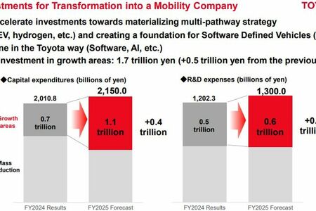  Megduplázta éves nyereségét a Toyota 