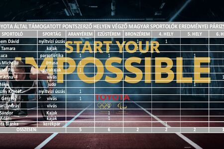 Tizenhárom érmet és további öt pontszerző helyet szereztek a Toyota által támogatott magyar olimpikonok és paralimpikonok Párizsban