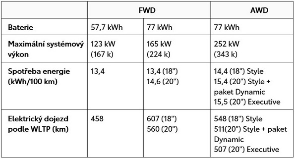 2026 C HR Plus Press kit data 1