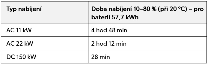 2026 C HR Plus Press kit data 2