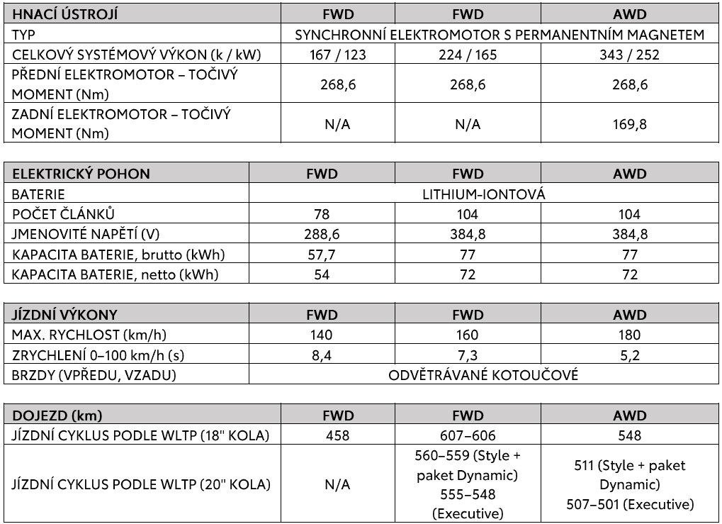 2026 C HR Plus Press kit data 3
