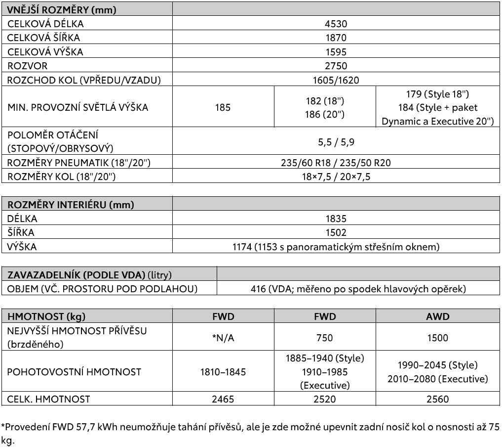 2026 C HR Plus Press kit data 4
