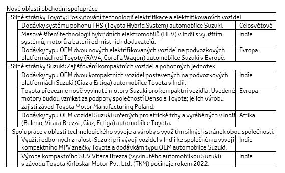 CZ Toyota Suzuki tab1