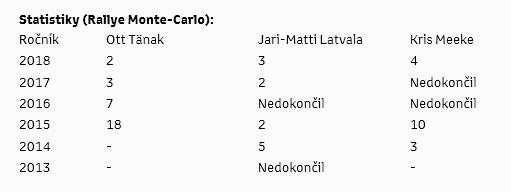 CZ tab 1 Monte Carlo