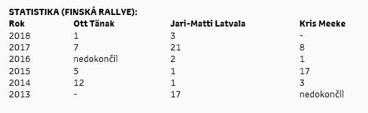 CZ tab 1 Rajd Finland