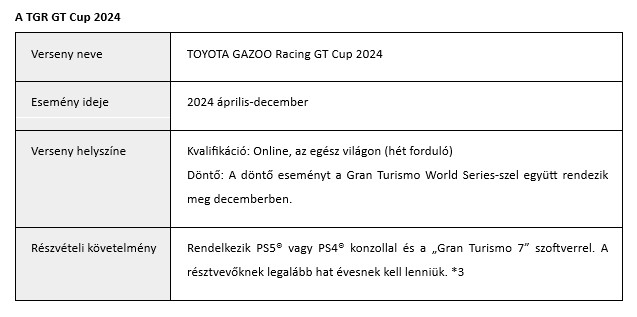 GT Cup 2024 Tab1 HU