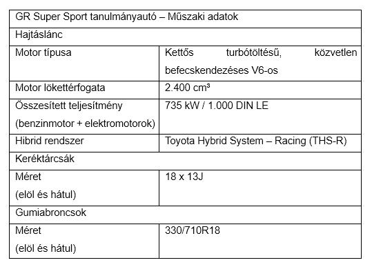 HU Supra GT konf