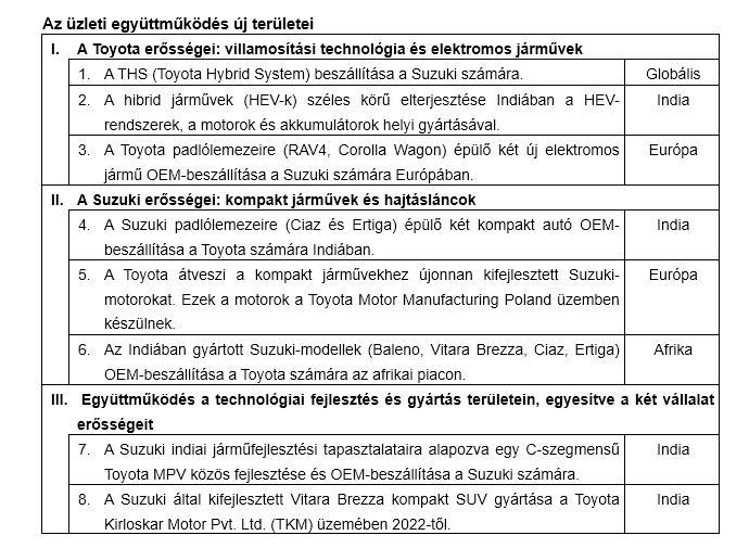 HU Toyota i Suzuki tab 1