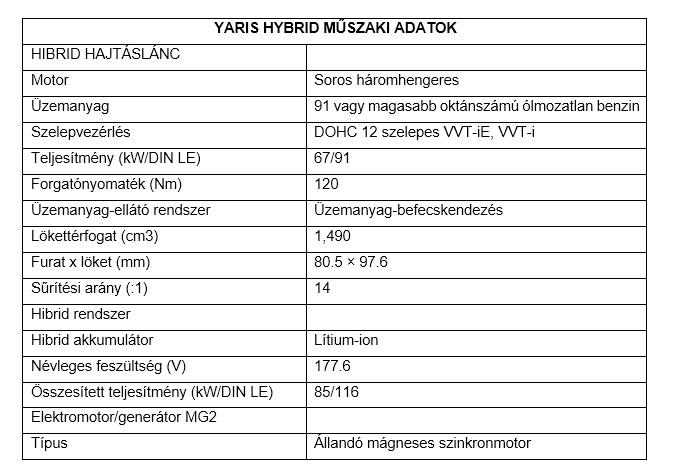 HU tab1 Yaris maj