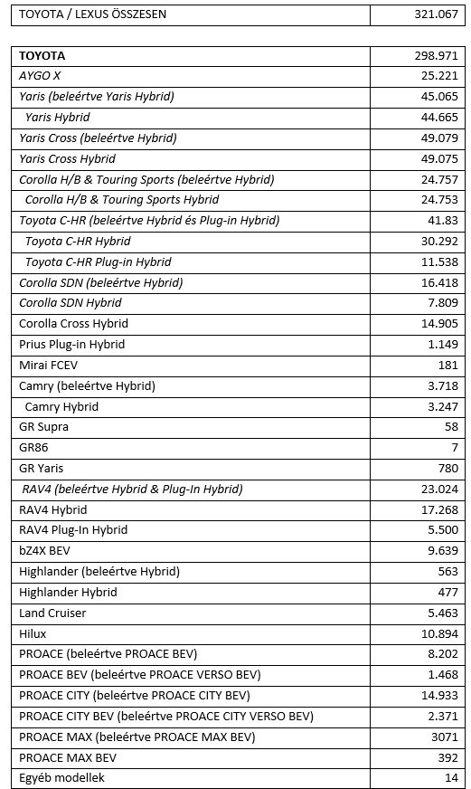 HU tab1 results 25
