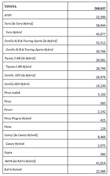 HU tab1 sprzedaz Europa