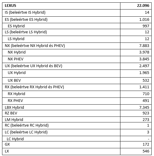 HU tab2 results 25