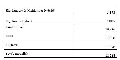 HU tab2 sprzedaz Europa