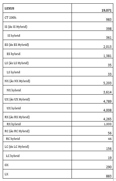 HU tab3 sprzedaz Europa