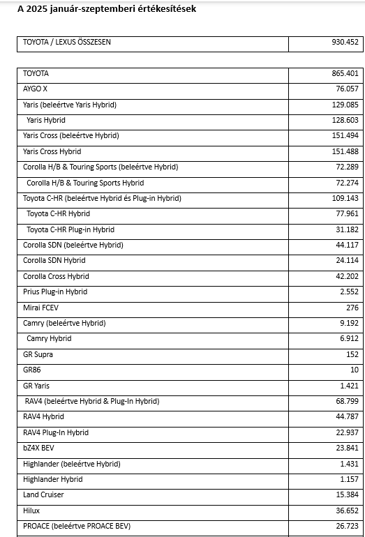 HU wyniki Europa 10 25