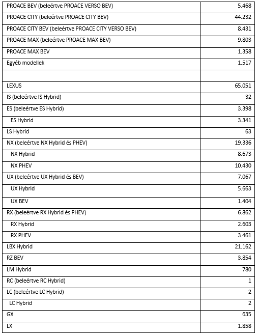 HU wyniki Europa 10 25 2