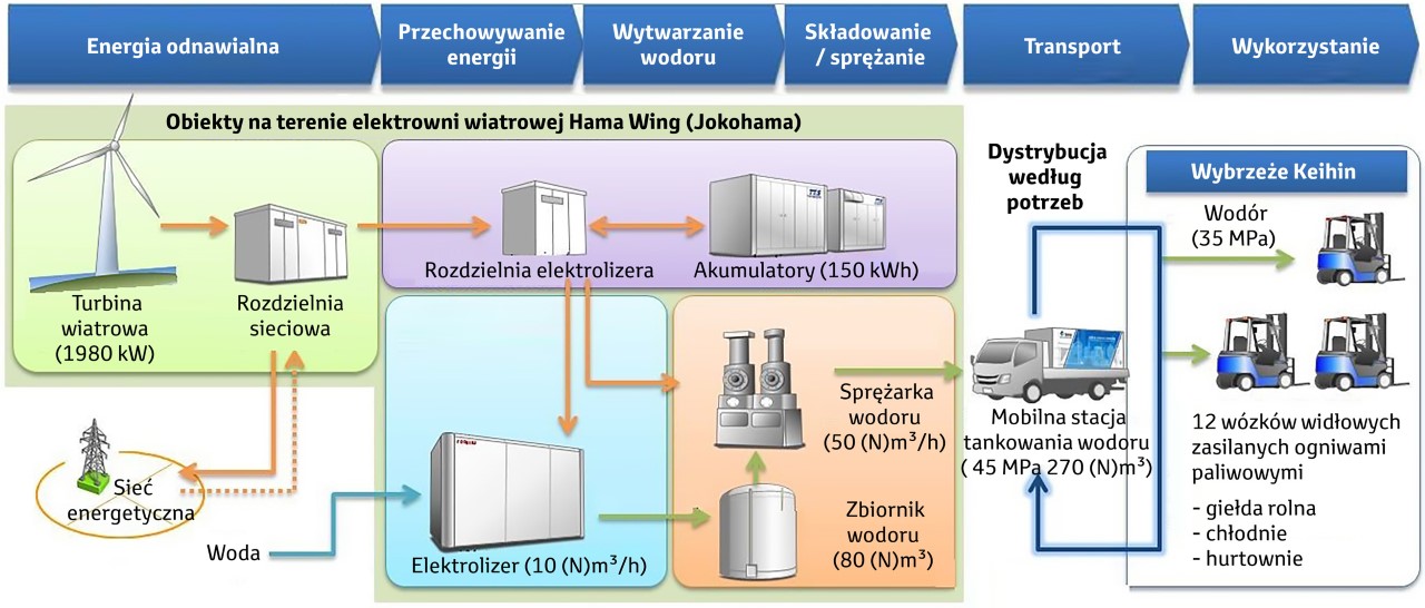 Program w wersji demonstracyjnej