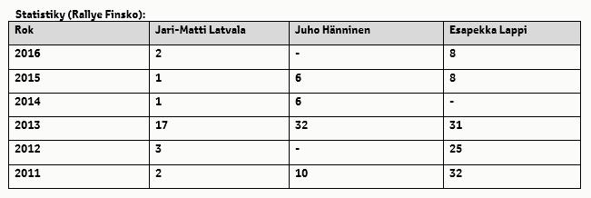 Rajd Finlandii tabela 1