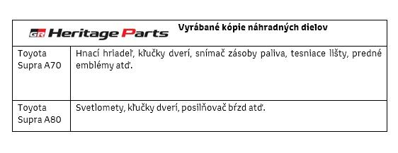 SK tab1 Supra cz