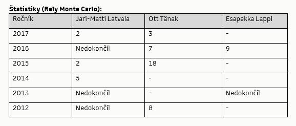 SK tab 1 Yaris Mcarlo