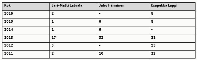 SK tabela Finlandia rajd