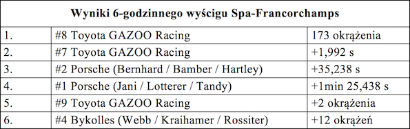 Tabela1 Gazoo racing spa