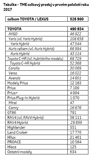 Tabela CZ wzrost hybryd