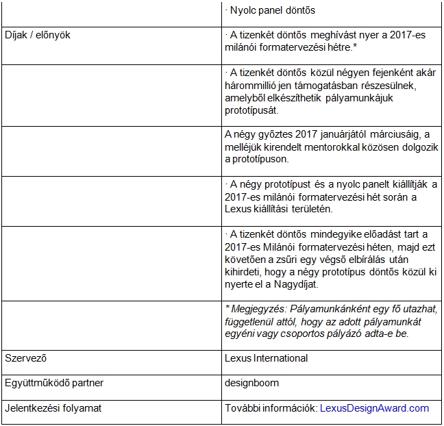 Lexus formatervezes 2