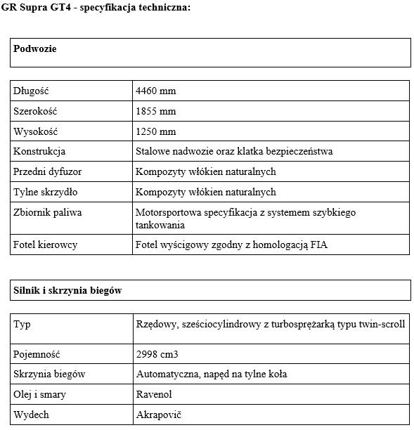 Tab1 GR Supra GT4 specyfikacja techniczna