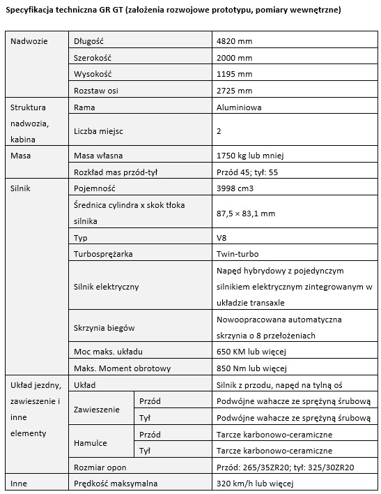 Tab1 Specyfikacja techniczna GR GT