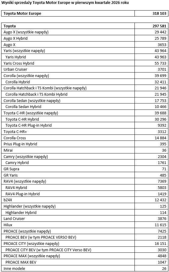 Tab1 Wyniki TME IQ 2026