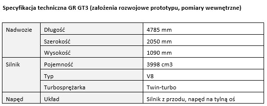 Tab2 Specyfikacja techniczna GR GT3
