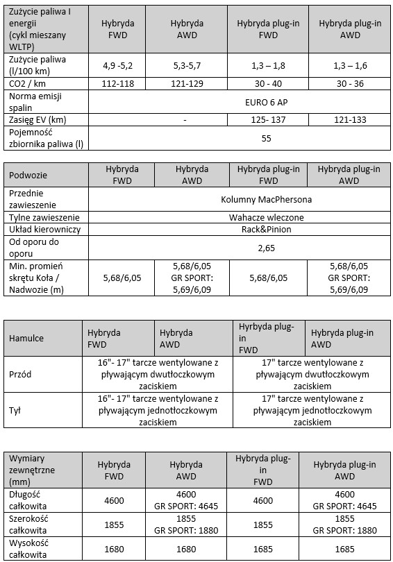 Tab2 Specyfikacja techniczna nowej Toyoty RAV4 2026