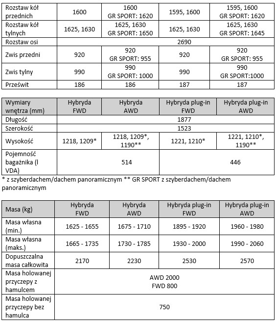 Tab3 Specyfikacja techniczna nowej Toyoty RAV4 2026