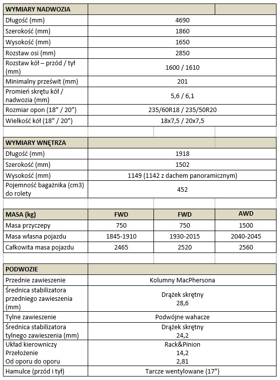 Tab4 bZ4X Specyfikacja