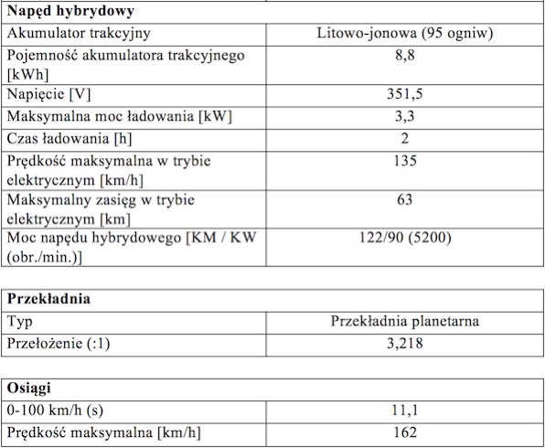 Tabela2 Prius Plug in Hybrid 2017