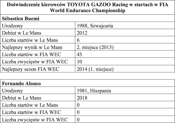 Tabela 1 FIA World Endurance Championship