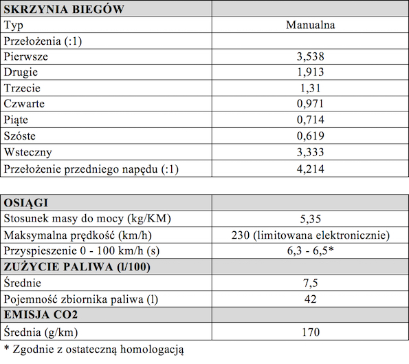 Tabela 2Toyota Yaris GRMN