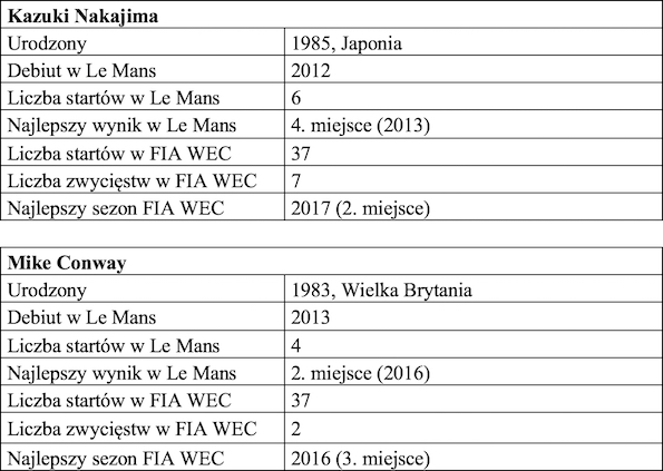 Tabela 2 FIA World Endurance Championship