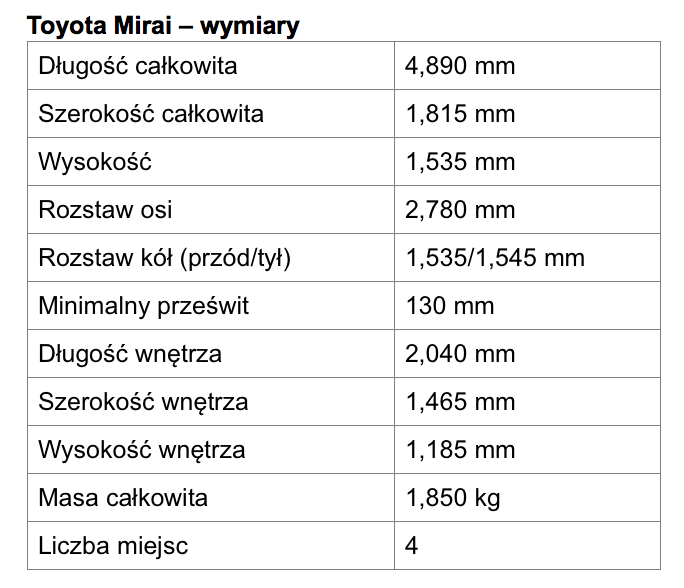 Tabela Toyota mirai wymiary