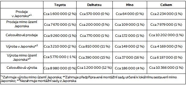 plany 2017 cs 1