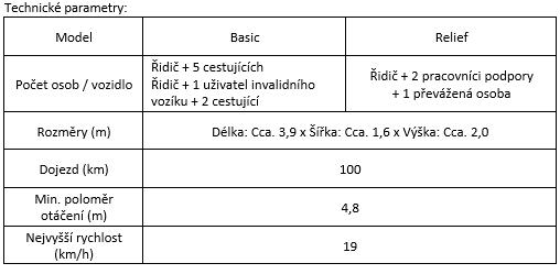 tab1 APM CZ