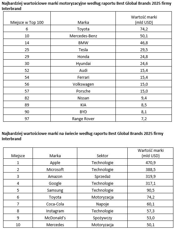 tab1 Best Global Brands 2025