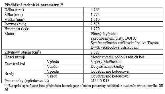 tab1 GR 86 parametry