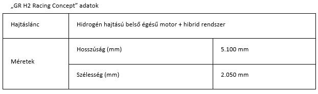 tab1 GR H2 racing Concept