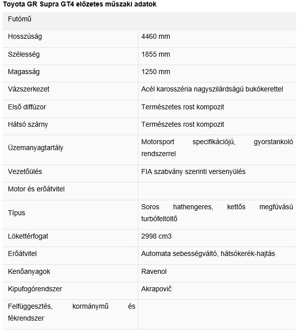 tab1 GR Supra GT4 hu